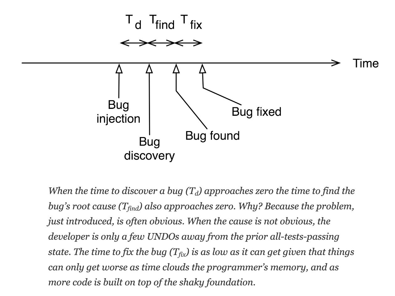 tdd-with